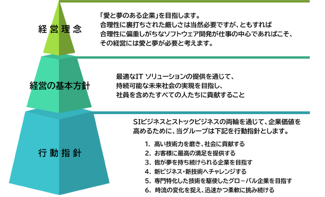 ソルクシーズ　経営理念等の改定に関するお知らせ