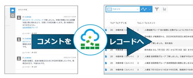 kintoneアプリの「コメント」をレコードとして連携する新機能をリリース
