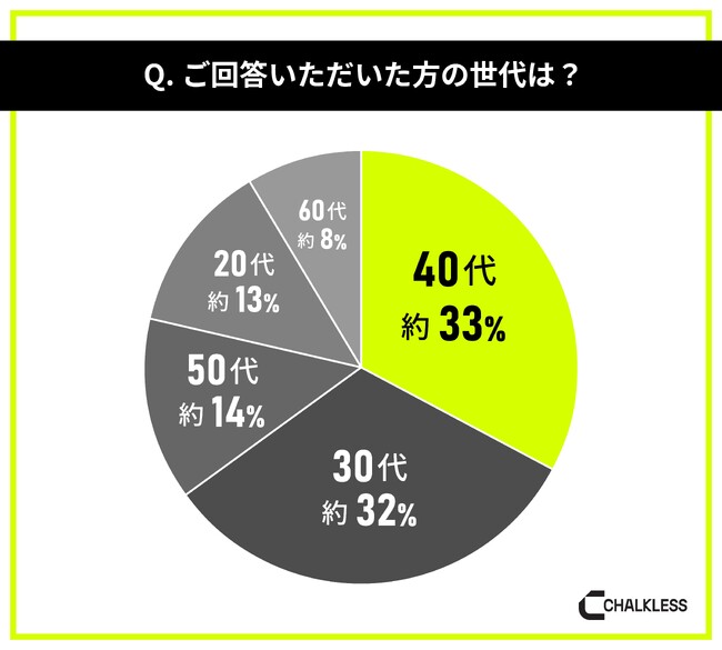 ラグビー経験者を対象にした滑り止めに関する意識調査