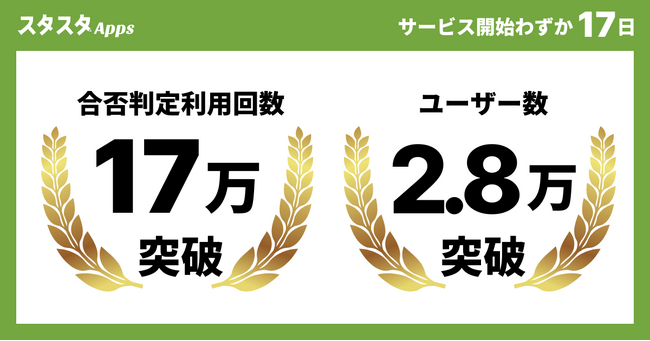 英検(R)合否判定ツールがサービス開始17日で17万回利用突破！ユーザー数は2.8万人に到達