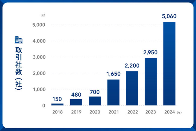 【日本中小企業金融サポート機構2024年実績報告】支援総額318億円を達成