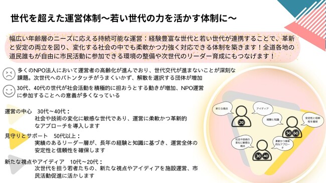 2025年度より「北海道立市民活動促進センター」の指定管理者として施設の管理運営を担い、道内の市民活動促進に取り組みます。