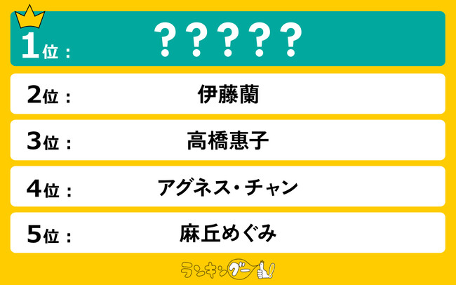 2025年で「70歳」のお美しい女性有名人ランキングを発表!1位に輝いたのは!?