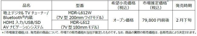 AVナビゲーションシステム“彩速ナビ”「MDR-L612W」「MDR-L612」を発売