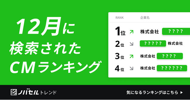 タレントさんの口癖と掛け合わせたクリエイティブで商品名の検索が増加