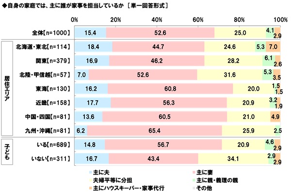 20代・30代共働き夫婦の生活意識調査2025＜後編＞