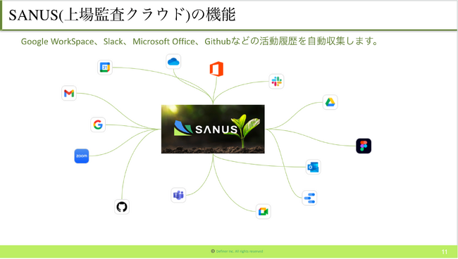SANUS(上場監査クラウド)の特許取得のお知らせ