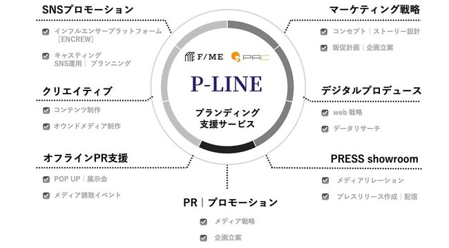 株式会社PA Communication × 株式会社 f-meは、海外ブランドの日本市場参入マーケティング/ブランディング支援サービス「P-LINE」を2月5日から提供開始