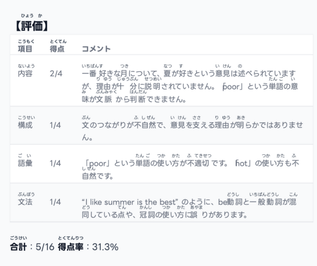 小学生でも読める！英検(R)意見論述の英作文問題AI添削に“漢字ルビ”を導入