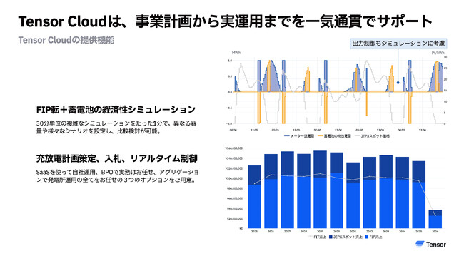 Tensor Energy が日本最大、第6回GX経営Week 2025春に出展し、FIP制度及び蓄電池に対応した収益最適化シミュレーションを展示