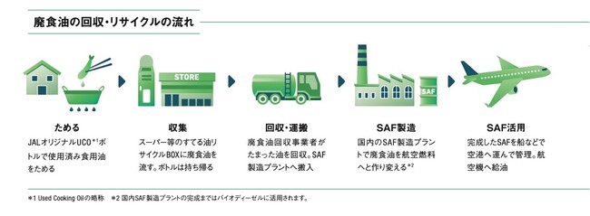 浦安D-RocksとJAL SAF普及促進に向けた共創施策を開始