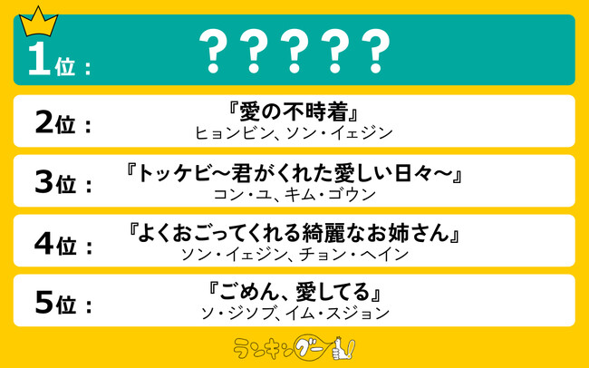 冬に見たい(ハート)切ない恋愛系「韓国ドラマ」ランキングを発表!1位に輝いたのは…!?