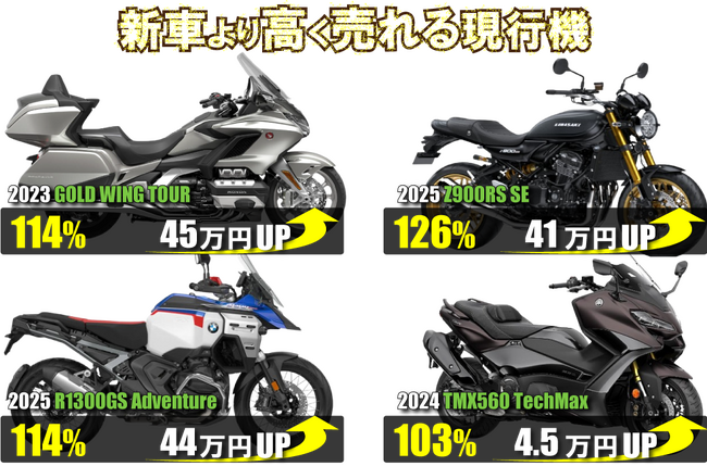 新車より高く売れる現行モデルは？買取率の高いバイクTOP 9