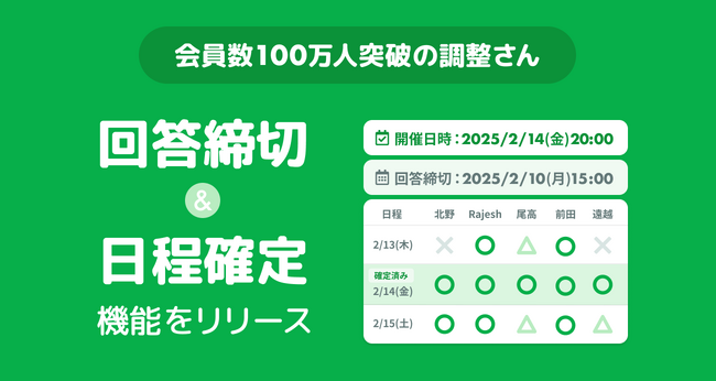 日程調整ツール 約8年で会員数100万人突破　調整さんに「出欠回答締切機能」と「日程確定機能」を追加！