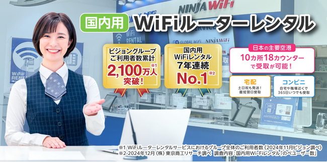 「WiFiレンタルどっとこむ(R)」が国内Wi-Fiレンタル利用者数 ７年連続の１位を達成