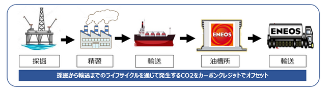 カーボンクレジットを活用した、カーボンオフセットアスファルトの売買契約の締結について