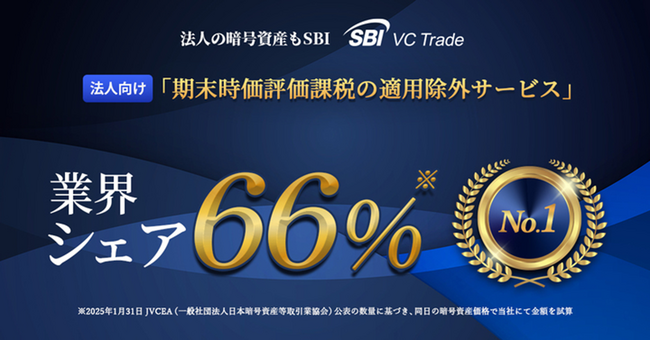 法人向け「期末時価評価課税の適用除外サービス」業界シェア全体の約2/3を占める66％※に伸長