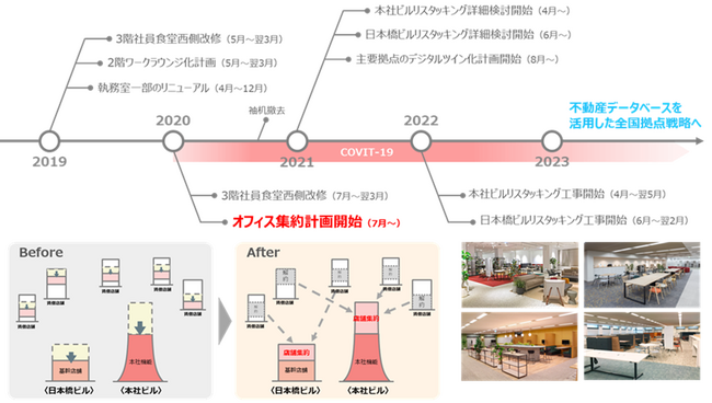 損保ジャパンの本社ビルの取組みが、優秀ファシリティマネジメント賞を取得