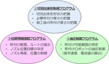 山岳トンネル工事における吹付けコンクリートの自動施工技術を現場適用