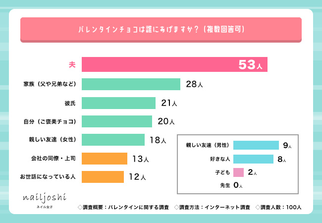 バレンタイン女子会がトレンド！第1位は「スイーツを楽しむ女子会」【バレンタインの調査】