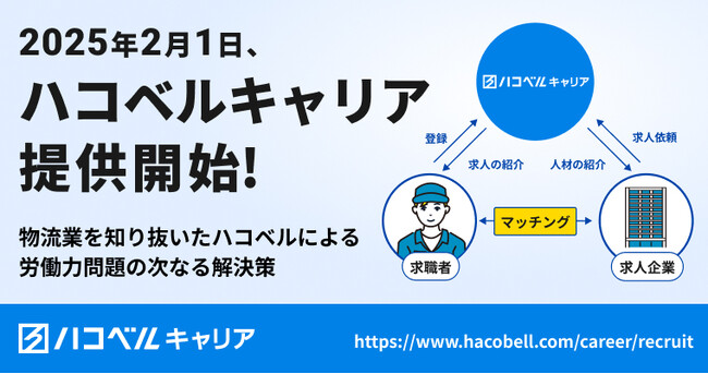 【新サービスリリース】物流業界での人材採用支援事業「ハコベルキャリア」を開始。マッチングプラットフォームの知見を結集した新サービス