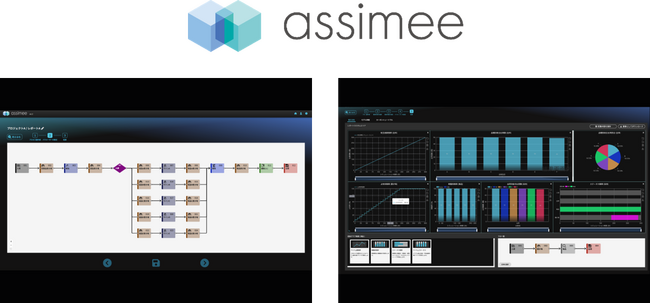 NEC、ノーコードで最適化・シミュレーションを実行可能なビットクォークの「assimee（アシミー）」を提供開始