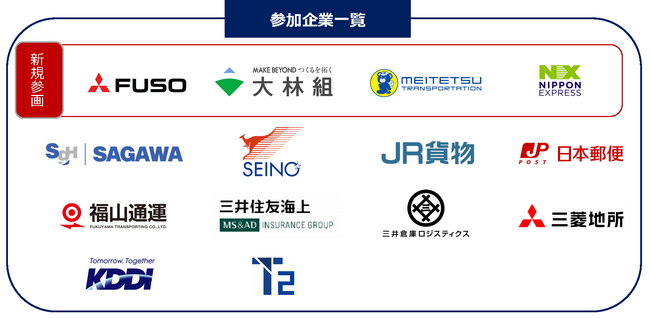 自動運転トラック輸送実現会議、第一回全体会合を開催
