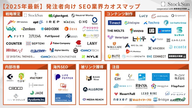 『SEO業界カオスマップ 2025年版』を公開