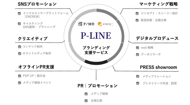 ＜戦略とクリエイティブで変わる、つながる＞　　海外ブランドの日本市場参入マーケティング/ブランディング支援サービス『P-LINE』スタート