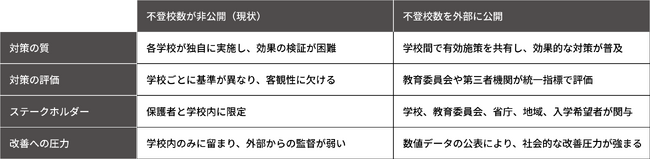 【ToCo株式会社】「学校別の不登校数の公開」に関する提言を文部科学省へ提出 ～13,403名の賛同署名、教育の透明性向上を求める～