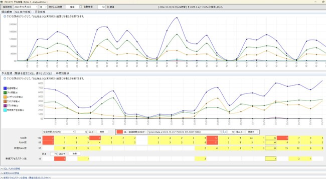 データベース安定稼働支援ソフトウェア 『MAJESTY For ORACLE Ver9.0』：新バージョンをリリース開始