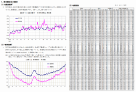地価インデックス 概要 地価インデックス 概要