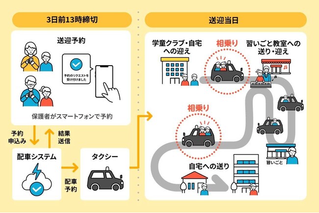 子ども送迎サービスで子育てしやすいまちづくりを TOPPANと合同で、新スタジアムでの体験プログラムを開催