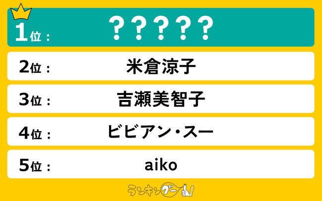 2025年で「50歳」のお美しい女性有名人ランキングを発表!1位に選ばれたのは…!?