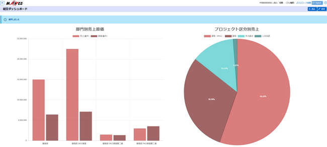ビーブレイク、クラウドERP「MA-EYES」に『経営ダッシュボード機能』を追加