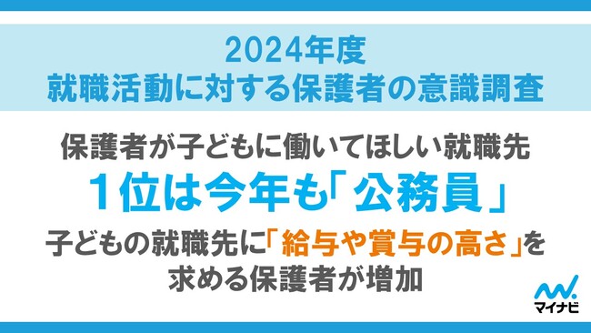 「マイナビ 2024年度 就職活動に対する保護者の意識調査」を発表