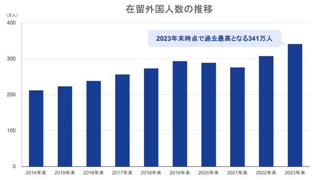【2/12[水] 開催！】無料セミナー「不動産市況と外国籍入居者の最前線」