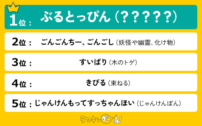 意味が難しい山口県の方言ランキングを発表!1位の「ぶるとっぴん」の意味とは?