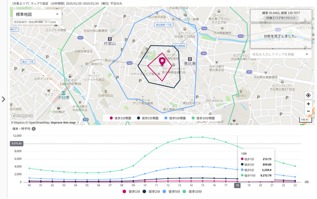 【新機能「アワリー周辺滞在」を発表】地図をクリックするだけで周辺滞在人口の可視化を実現。