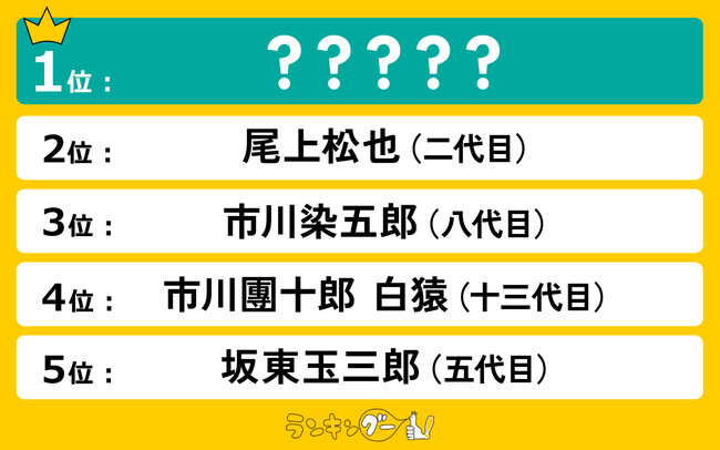 麗しい歌舞伎俳優ランキングを発表!1位に輝いたのは…!?