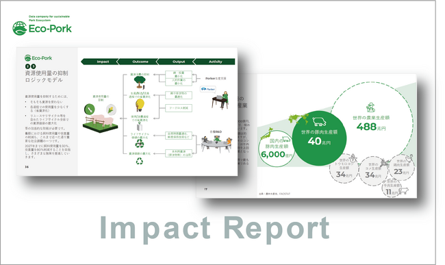Eco-Pork、インパクトレポートをアップデート