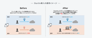 株式会社コモディイイダの導入事例を公開　IDaas製品「StartIn」導入により社外から社内システムへ
安全なアクセス環境を実現
～社内システムやクラウドサービスへの認証窓口を一本化～