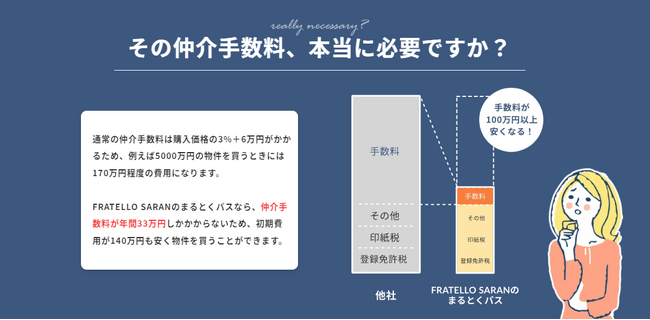 不動産売買が定額制で自由に！新サービス「まるとくパス」が登場
