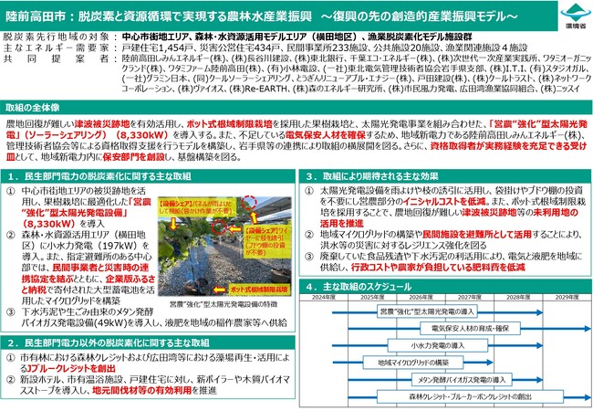 グラミン日本、環境省第5回脱炭素先行地域に選定された岩手県陸前高田市「脱炭素と資源循環で実現する農林水産業振興 ～復興の先の創造的産業振興モデル～」の実現に向けて連携協定を締結しました。