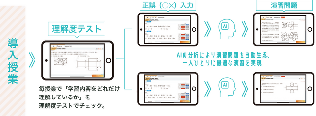 未来を切り拓く力を育む 新しい学びの場へ『最適学習 スマートナビゲート』を開校