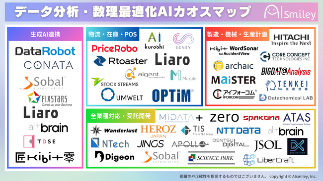 アイスマイリー、データ分析・数理最適化AIカオスマップを公開！在庫管理や生産計画等、業務最適化に繋がるサービスを一挙公開