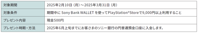 「Sony Bank WALLET を使ってPlayStation(R)Storeで購入しよう！」キャンペーン実施のお知らせ