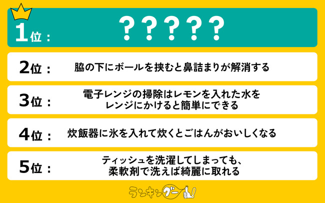 生活の裏ワザ!お役立ち「ライフハック」ランキングを発表。1位は燃費に関するライフハック!