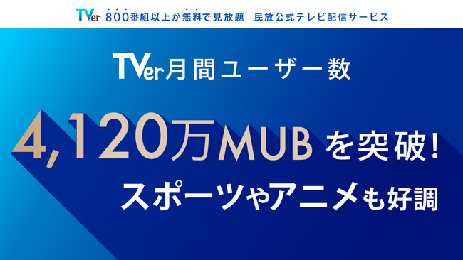 【TVer】2025年1月の月間ユーザー数　過去最高の4,120万MUBを記録