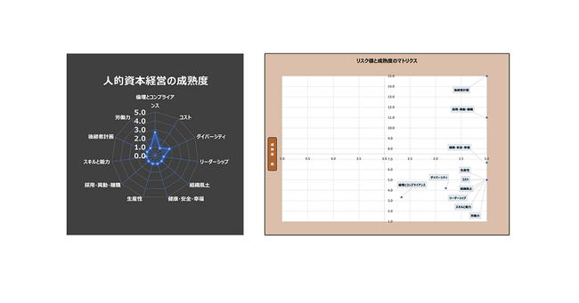 電通総研、人的資本開示診断ツール「羅人盤(らじんばん)」の提供を開始